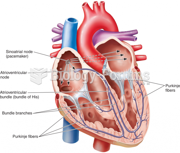 Electrical Conduction System of the Heart