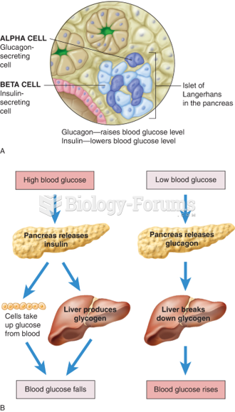 Pancreatic Hormones "هرمونات البنكرياس"