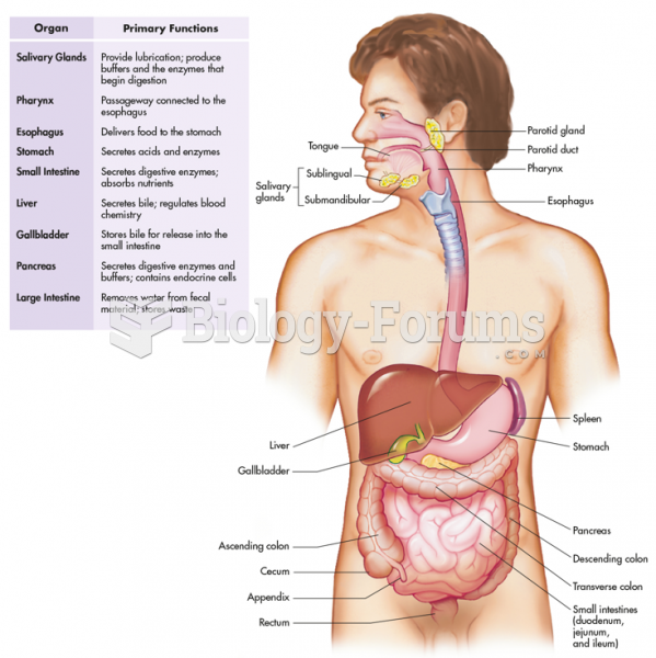 The Digestive System "الجهاز الهضمي"