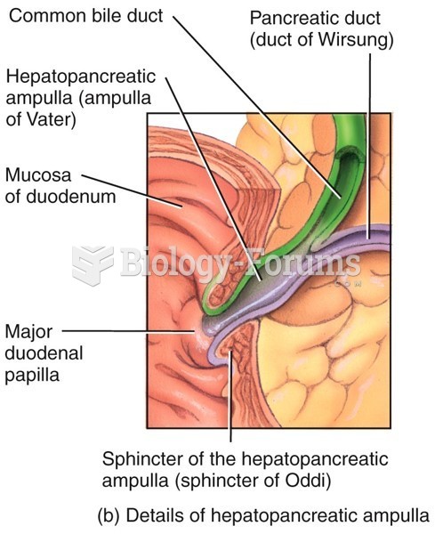 Pancreas, Liver, and Gallbladder