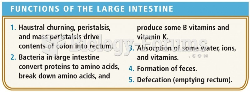 Functions of the Colon