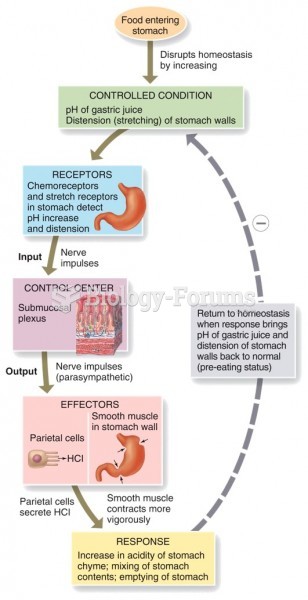 Gastric Phase of Digestion: Regulation of Gastric Juice pH and Gastric Motility