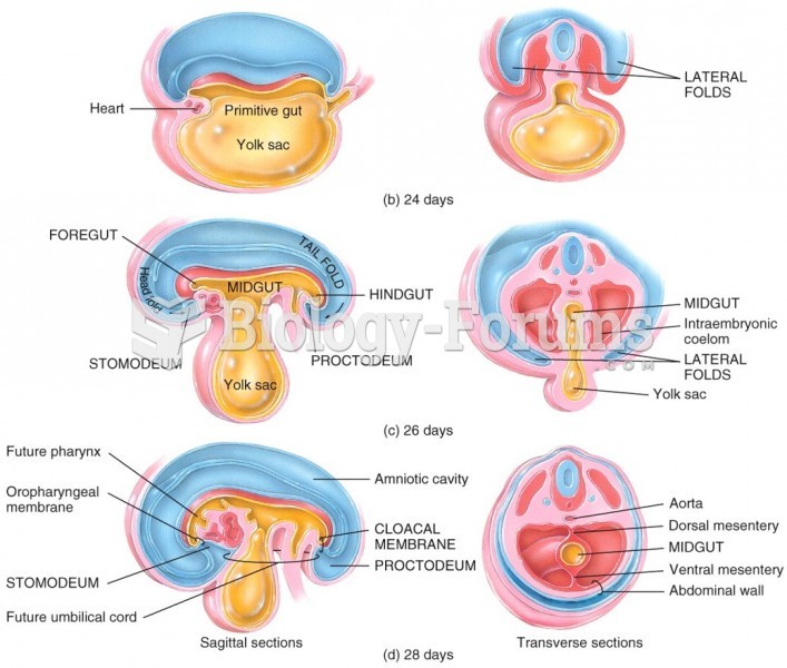 Development of the Digestive System "تطوير الجهاز الهضمي"