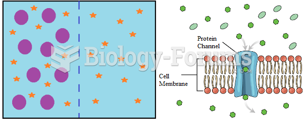 Membrane Permeability