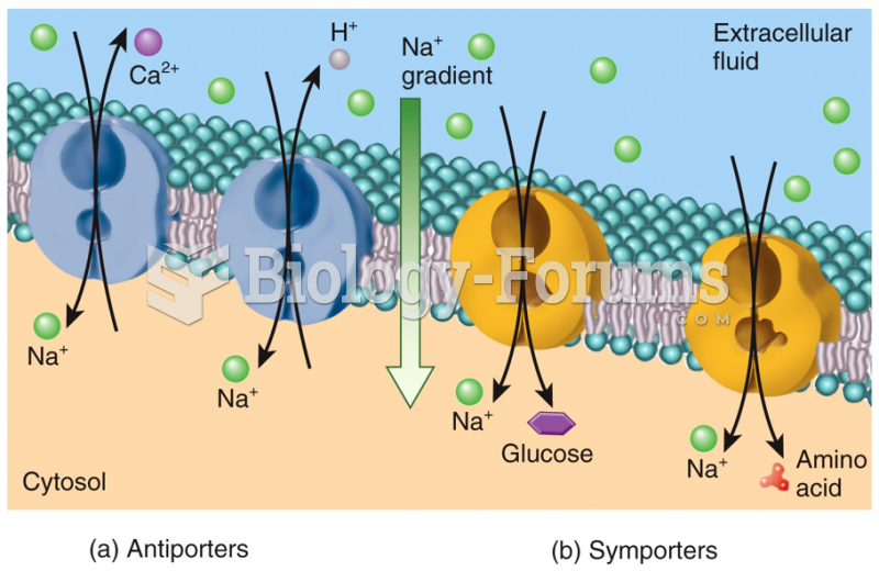 Secondary Active Transport