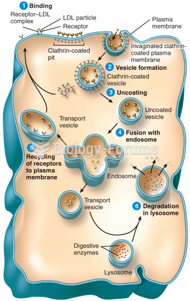 Active Transport in Vesicles: Receptor-mediated Endocytosis