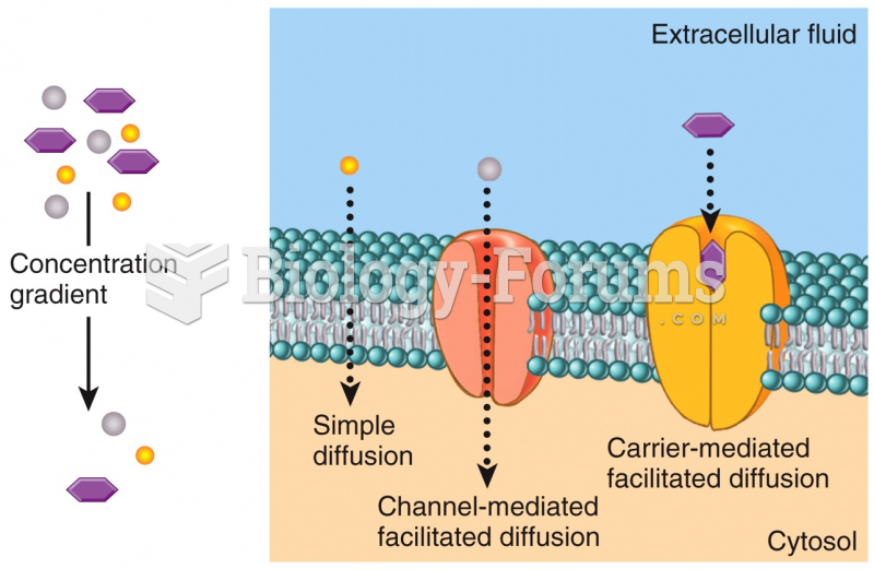 Diffusion: A Comparison