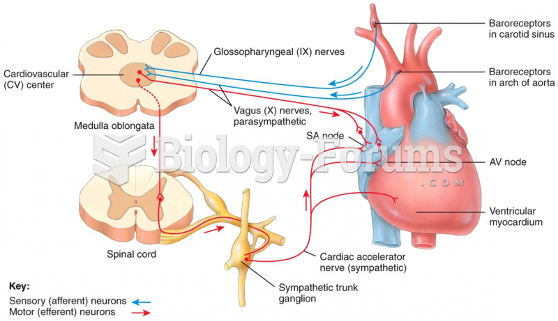 Control of BP and Blood Flow