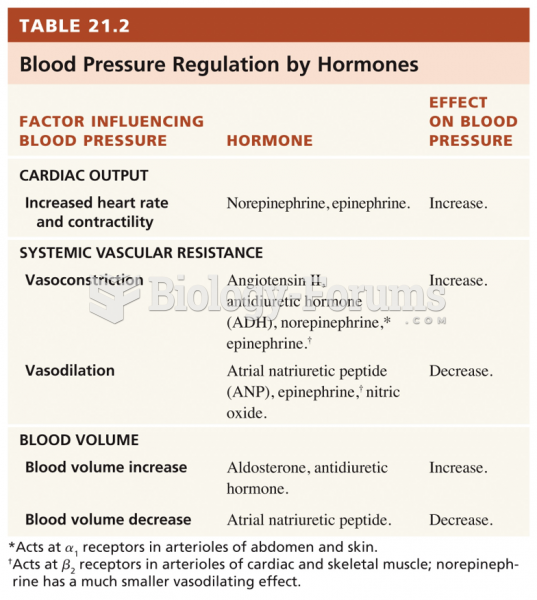 Hormonal Regulation of BP