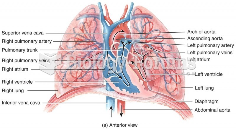 Pulmonary Circulation