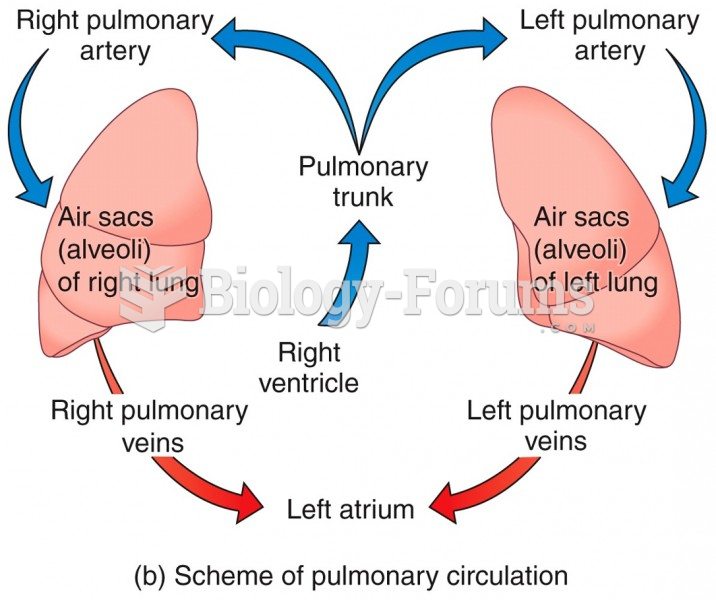 Pulmonary Circulation