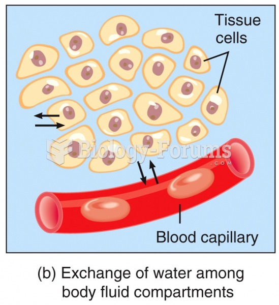 Fluid Compartments and Fluid Homeostasis