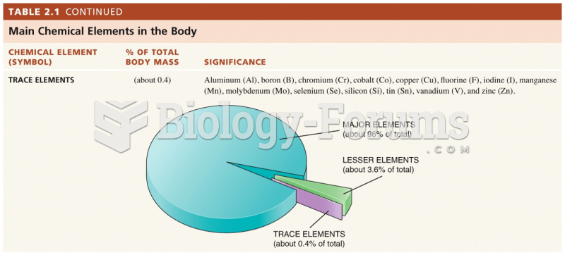 Trace Elements of the Human Body