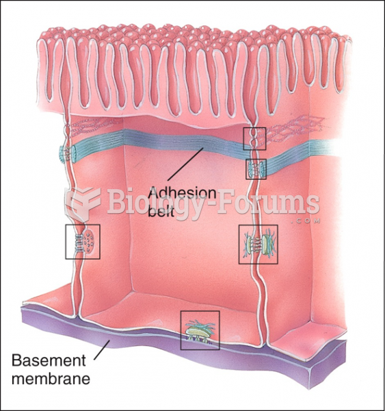 Cell Junctions