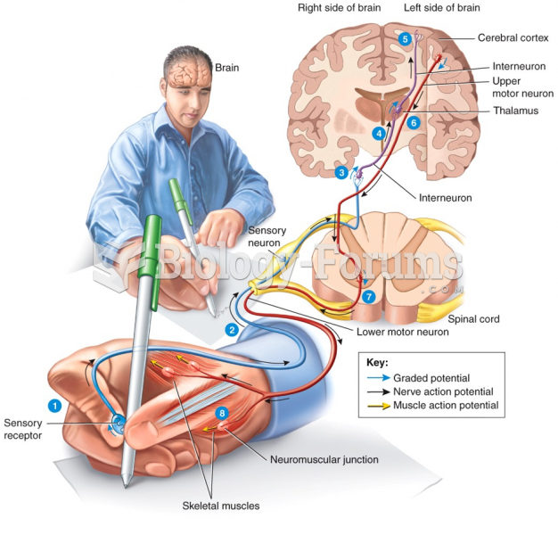 Graded Potentials & Action Potentials