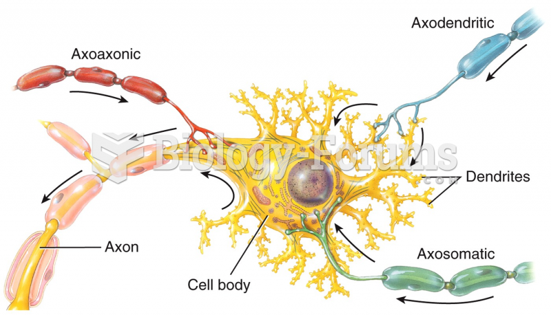 Synapses Between Neurons