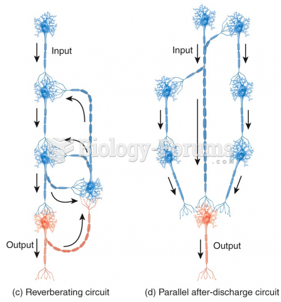 Neural Circuits: Reverberating & Parallel After-Discharge