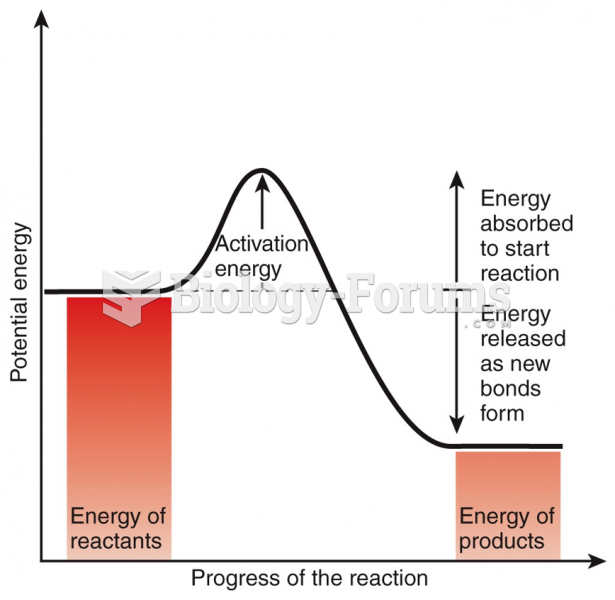 Energy Transfer