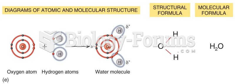 Water as a Polar Molecule