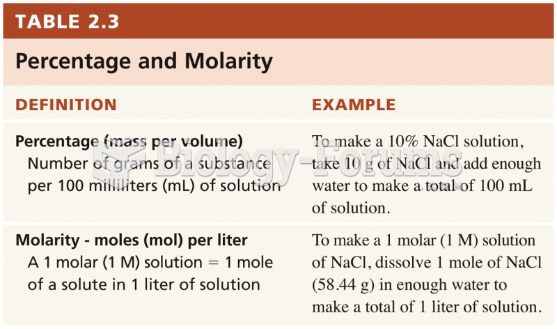 Percentage & Molarity