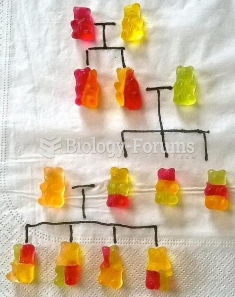 Inheritance of the gummy bears