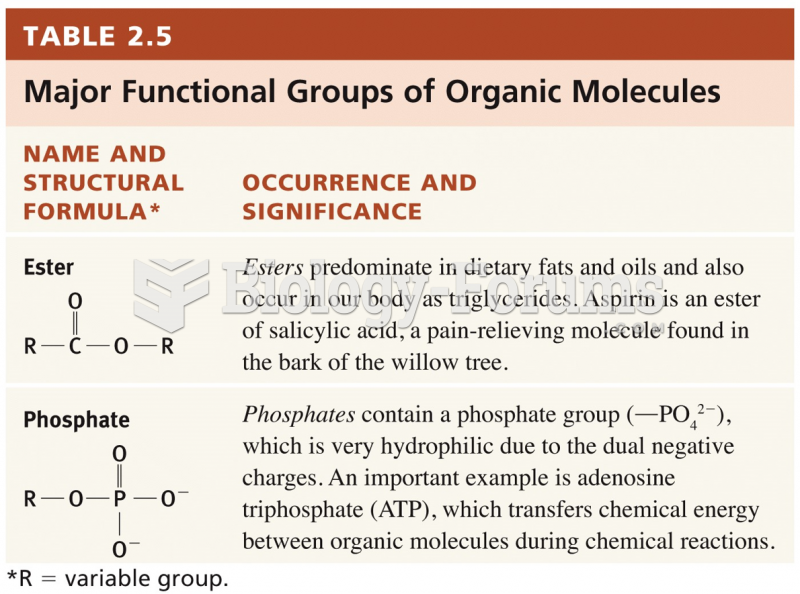 Functional Groups of Carbon