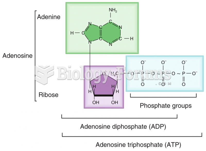 Adenosine Triphosphate (ATP)