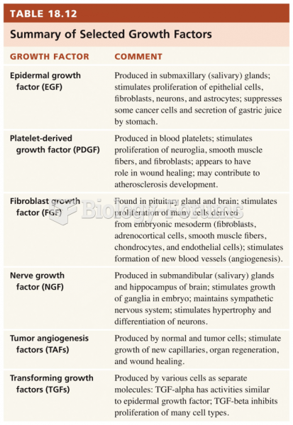 Other Endocrine Tissues and Organs, Eicosanoids, and Growth Factors