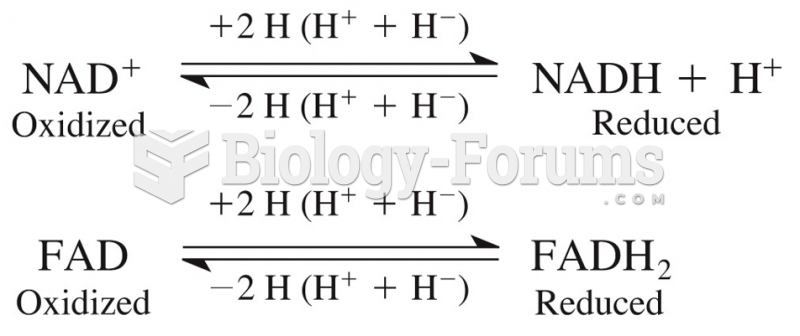 Energy Transfer