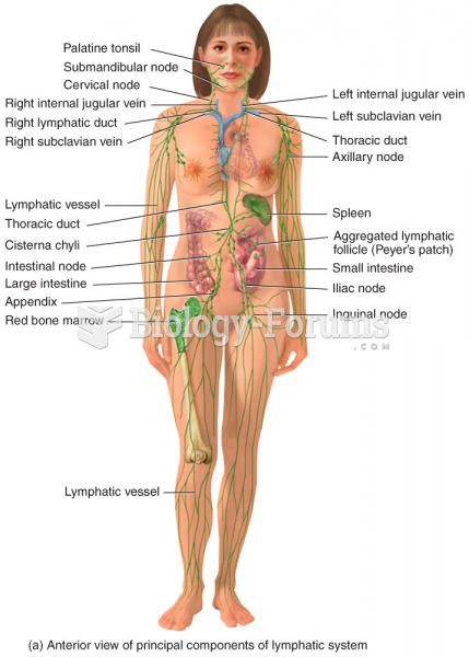 Components of the Lymphatic System