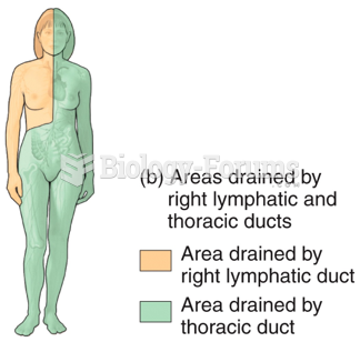 Routes of Drainage