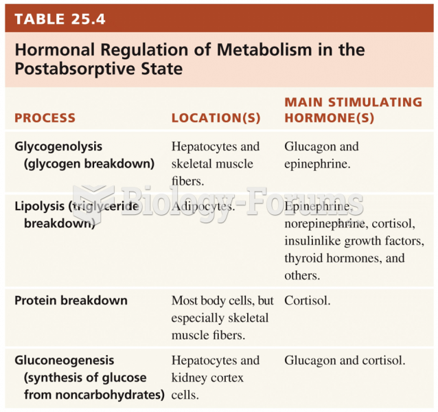 Metabolic Adaptations