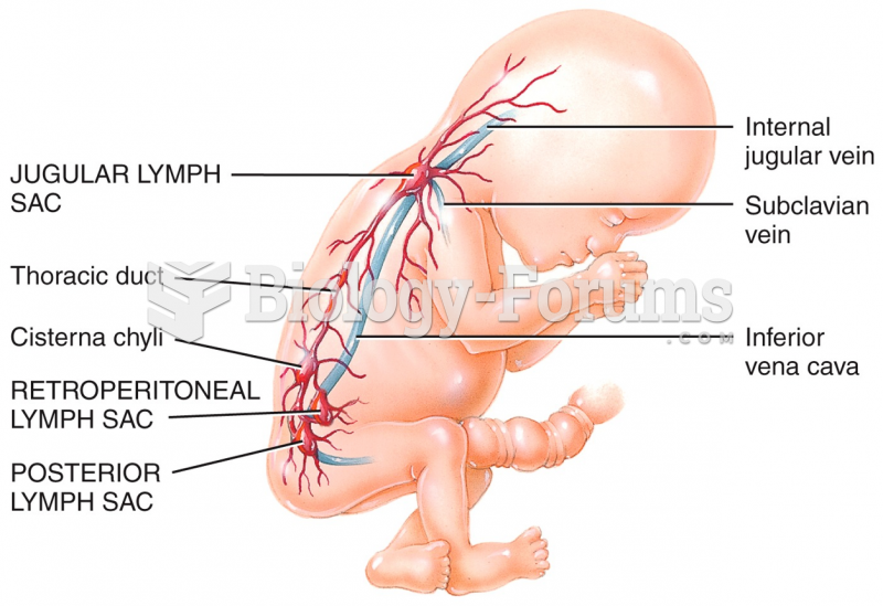 Development of Lymphatic Tissues