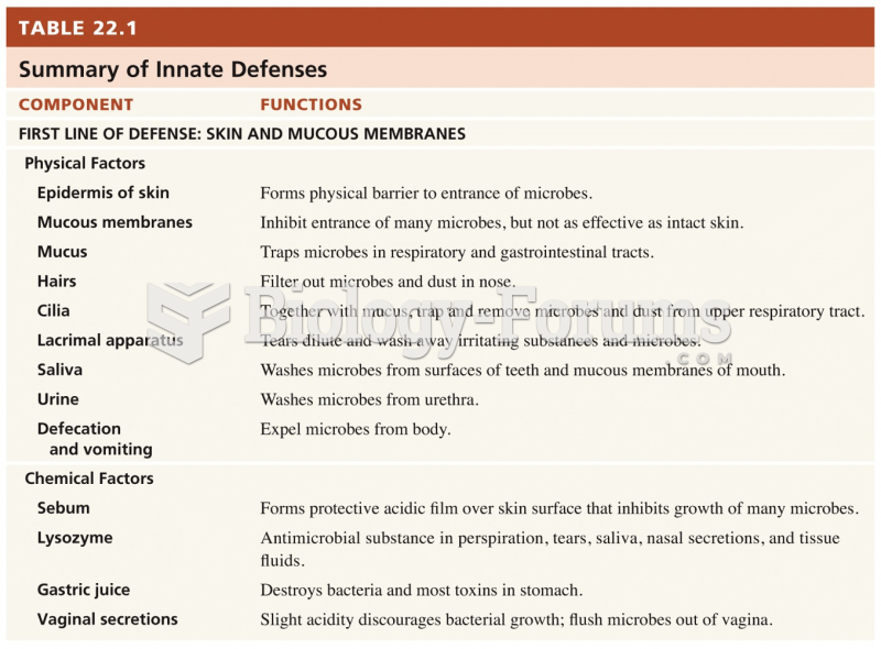 Innate Defenses