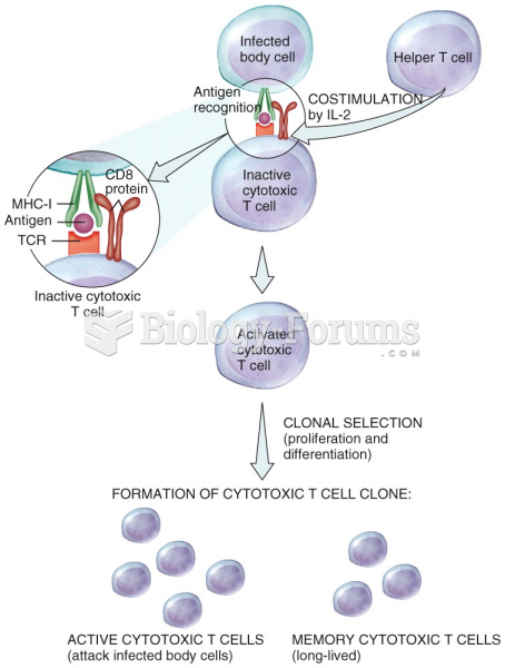 Activation and Clonal Selection of a Cytotoxic T Cell