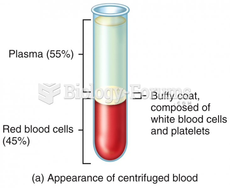 Functions and Properties of Blood