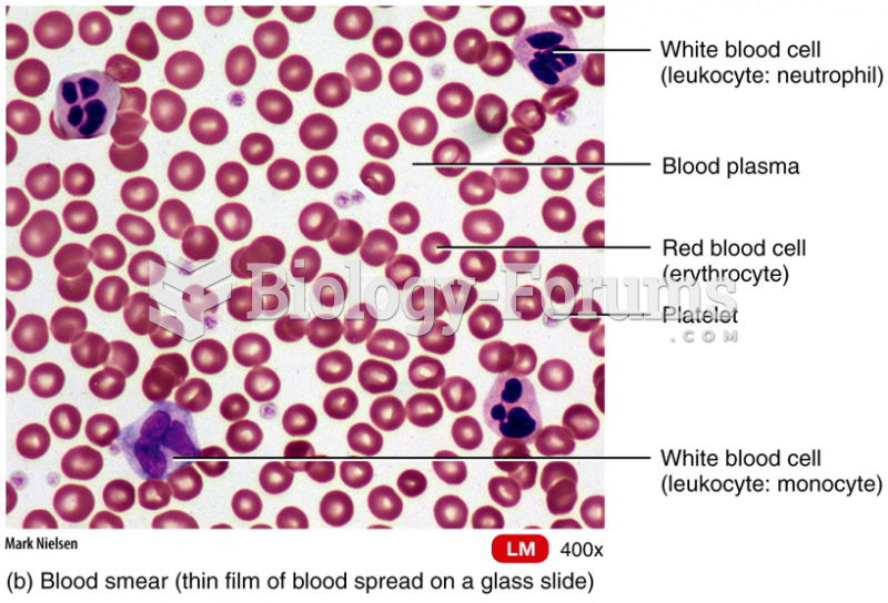 Functions and Properties of Blood