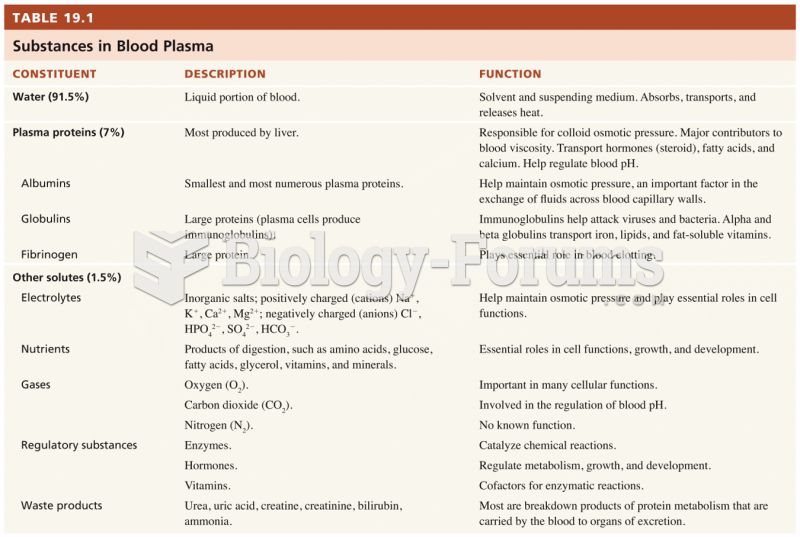 Functions and Properties of Blood