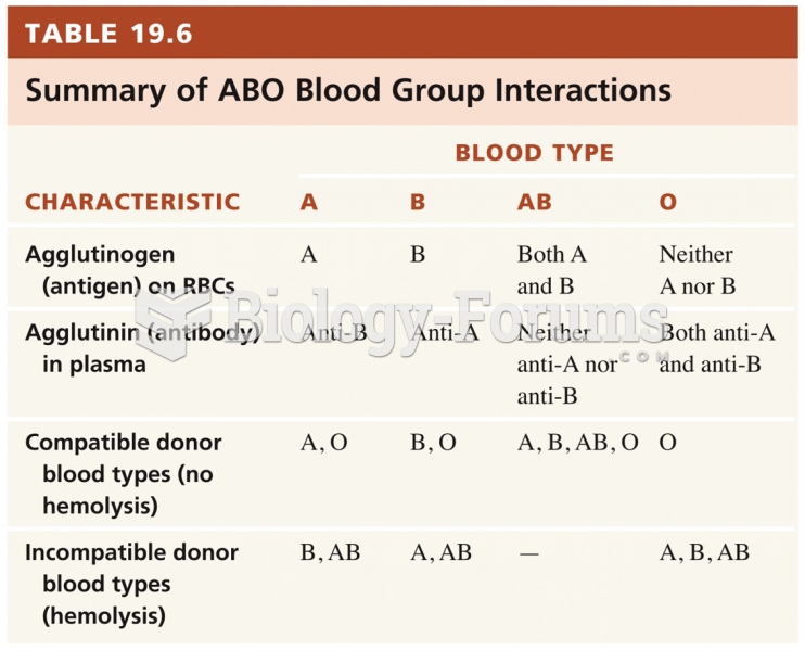 Blood Groups and Blood Types