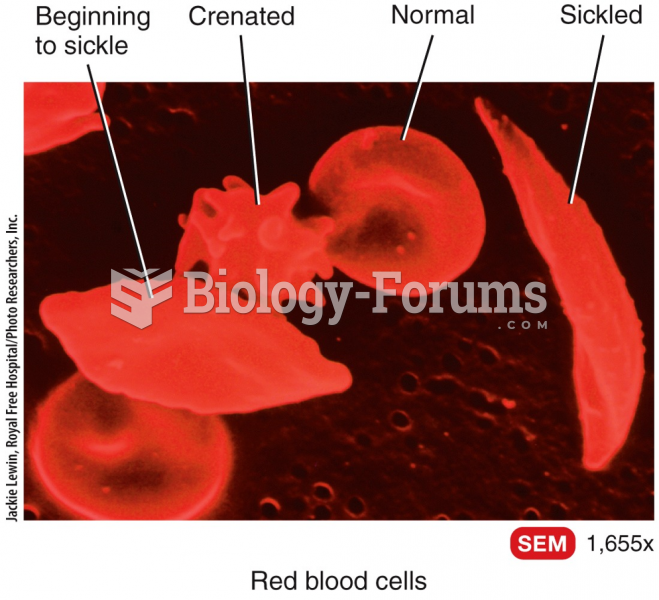 Disorders: Homeostatic Imbalances