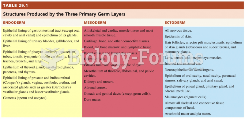 Embryonic Period