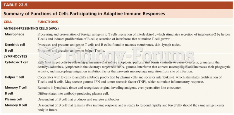 B Cells: Development of Self-Recognition and Self-Tolerance