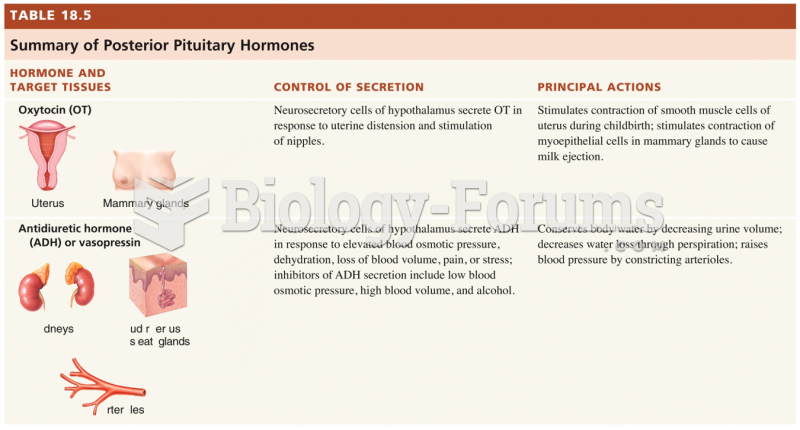 Summary of posterior pituitary hormone