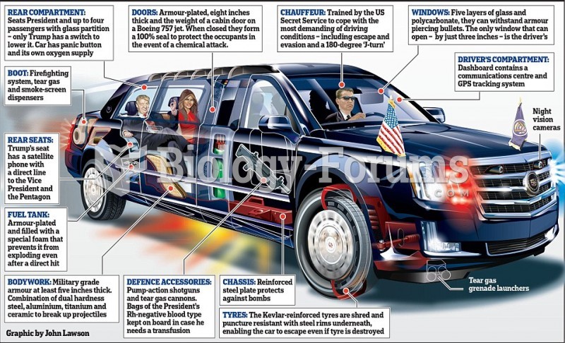 Armored Presidents Car