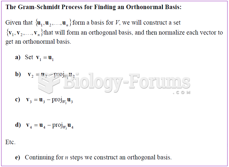 The Gram-Schmidt Process for Finding an Orthonormal Basis