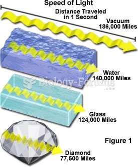 Speed of Light in Different Mediums