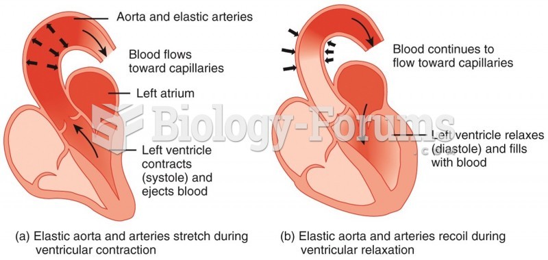 Arteries as Pressure Reservoirs