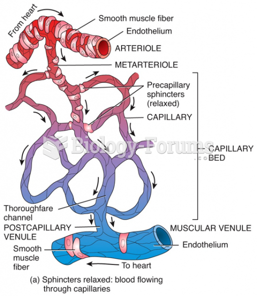 Blood Flow Through Capillaries