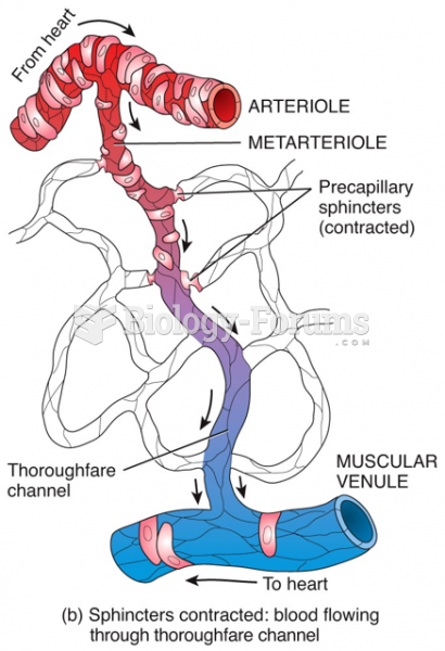 Blood Flow Through Capillaries