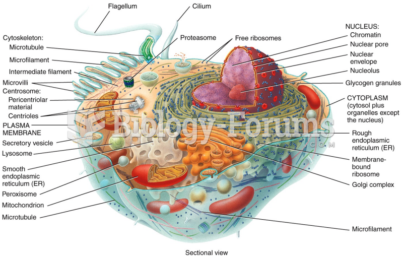 Parts of a Cell